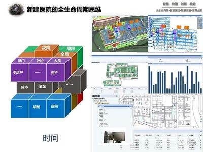 北大国际医院智慧后勤运营管理模式