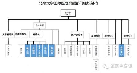 筑医台资讯—北大国际医院的后勤管理竟然是酱紫的,不得不看!