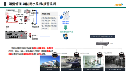 医院智慧后勤一站式管理平台