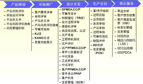 孙磊 全生命周期质量管理概述 电子产品质量与可靠性技术峰会